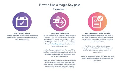 Exploring the Controversy Surrounding Magic Key Pass Blockout Dates